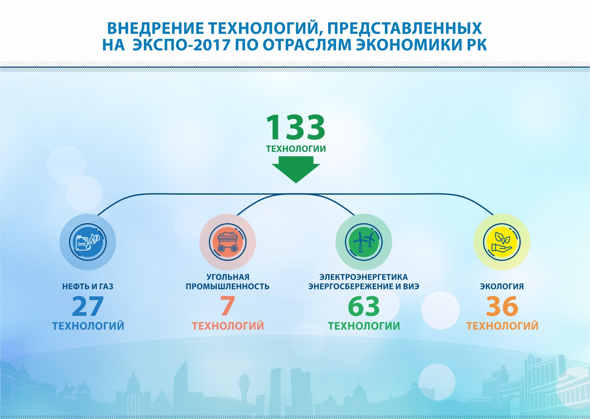 Экспо 2017 в казахстане презентация