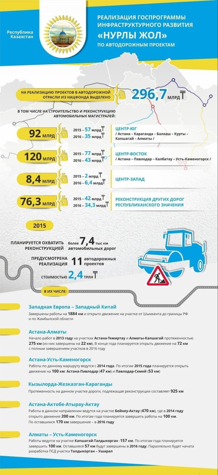 Проект нурлы жол